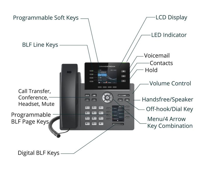 GRANDSTREAM GRP2614 4 Line IP Phone, 4 SIP Accounts, 320x240 Colour Screen, BLF Keys, HD Audio - Image 4
