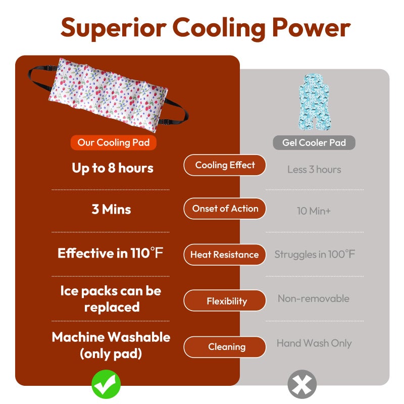 NCVI Car Seat Cooling Pad, Baby Stroller Cooling Pad - Insulated Cushion with Ice Pack for Heat, Multifunctional Cooler for Kids, Adults and Pets, Comfortable & Durable Summer Seat Liner Cooling Cover - Image 3