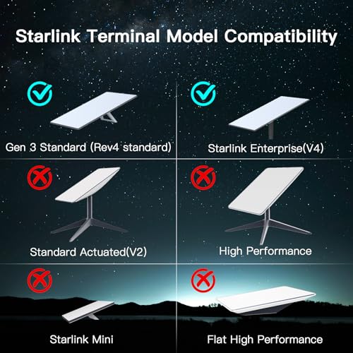 Foboull Starlink Standard Short Wall Mount Kit–Compatible with Gen3/V3 Standard Dish, Outdoor Roof Mount,Includes Starlink Adapter - Image 3