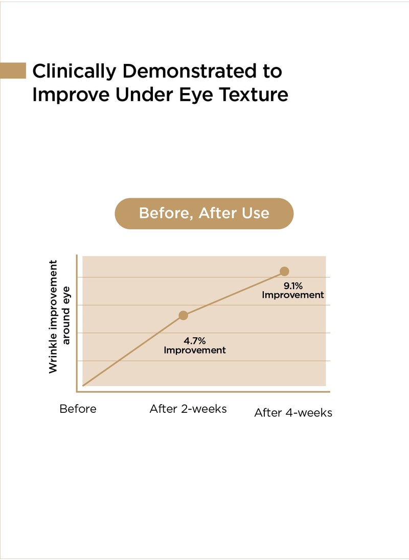Banobagi - Rejuvenating Vital Eye Cream  Hydrating Eye Cream for Dark Circles and Puffiness  Korean Eye Cream for Wrinkles & Eye Brightening Cream for men  Eye Wrinkle Cream Skin Care 15ml - Image 1