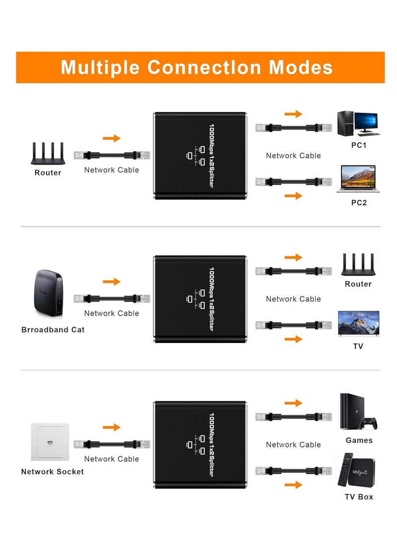 Generic 1000Mbps LAN Splitter 1 to 2 Ethernet Port 2 Gigabit RJ45 Ports with Type C Power Cable for PC Hub Router Set-Top Box  - Image 2