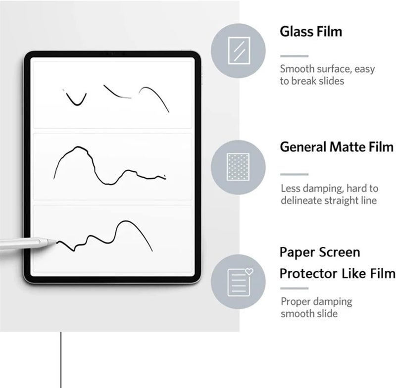 لاكيون لوكيون [قطعتان] واقي شاشة من الفيلم الورقي للجهاز اللوحي متوافق مع iPad Pro 13 بوصة (M4) 2024 مضاد للوهج مثل الورق للكتابة والرسم فيلم ناعم غير لامع مضاد للخدش بدون فقاعات (13") - Image 3