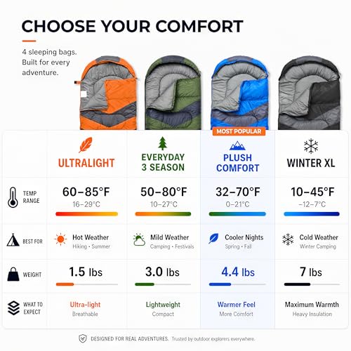MalloMe Sleeping Bags for Adults Cold Weather & Warm - Backpacking Camping Sleeping Bag for Kids 10-12, Girls, Boys - Lightweight Compact Camping Essentials Gear Accessories Hiking Sleep Must Haves - Image 2