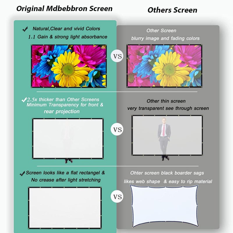 Mdbebbron 120 inch Projector Screen 16:9 Foldable Anti-Crease Portable Projector Movies Screens for Home Theater Outdoor Indoor Support Double Sided Projection - Image 5