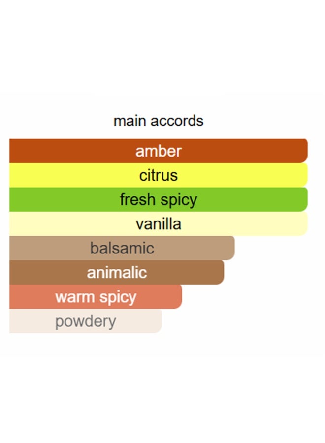 Milestone Grandeur Men's Passion EDP Men 100ml - Image 3