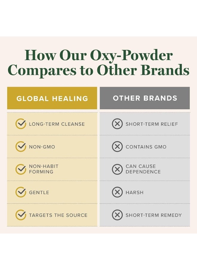 global healing center - Oxy-Powder Oxygen Based Safe And Natural Colon Cleanser And Relief From Occasional Constipation (120 Capsules) - Image 1