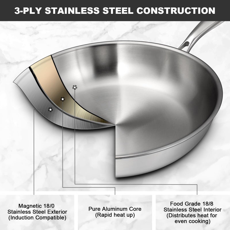EWFEN Tri-Ply Stainless Steel Frying Pans Set, 8â€/10â€/12â€ Cooking pans, PFOA&PTFE Free Skillet, Induction Cooking Pan, Dishwasher and Oven Safe, Fast & Even Heat, Heavy Duty and Detachable Handle - Image 3