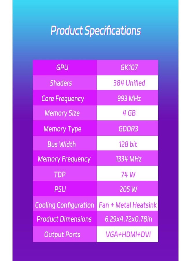 سويو  بطاقة رسومات SOYO Geforce GT 740 منخفضة الارتفاع، سعة 4 جيجابايت DDR3، 128 بت، مزودة بمنافذ HDMI 2.0/VGA/DVI، وواجهة PCI Express x16 3.0، ومروحة واحدة، ووحدة معالجة رسومات للحاسوب. - Image 5