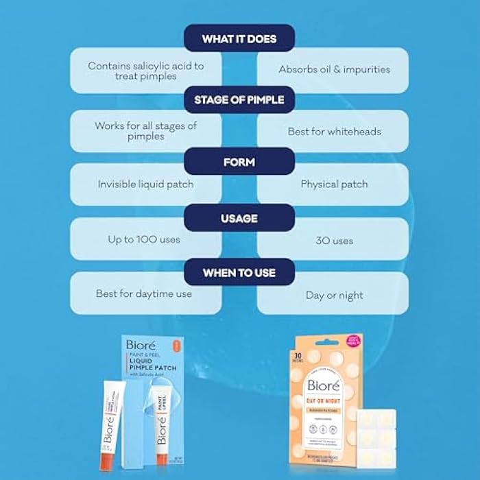 Bioré Paint & Peel Liquid Pimple Patch, Invisible Pimple Patch with Salicylic Acid, Up to 100 Uses, .5 Oz - Image 5