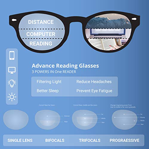 SA106 Cat Eye Multi 3 Focus Progressive Reading Glasses Black Clear +1.5 - Image 5