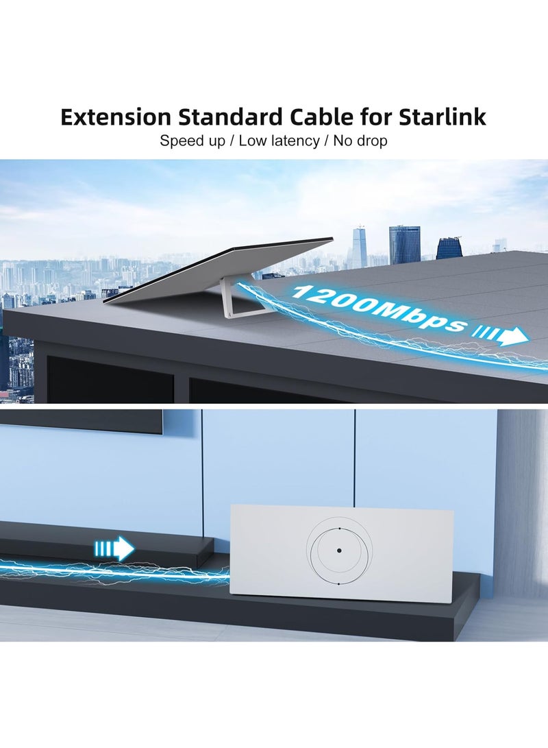 fonken CAT6 Ethernet Cable 75FT/23M, Replacement Cable for Starlink Gen 3 - Image 2