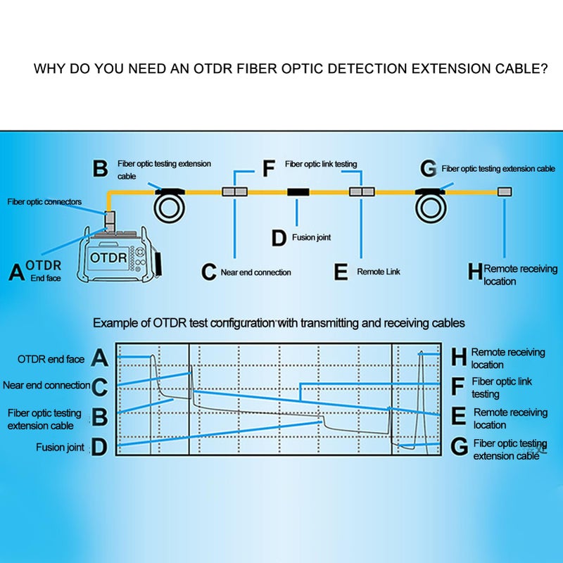 Portable Fiber Optic Test Launch Cable Box 300M SC APC for 1310 1550nm OTDR Testing - Image 4