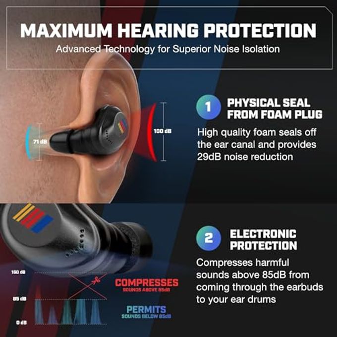 AXIL Xcor Pro Nascar Wireless Earbuds Bluetooth Hearpro Buds With Touch Control Bluetooth Enhancement Hearing Protection Dust & Water Resistant Wind Resistant True Wireless Earbuds - Image 3