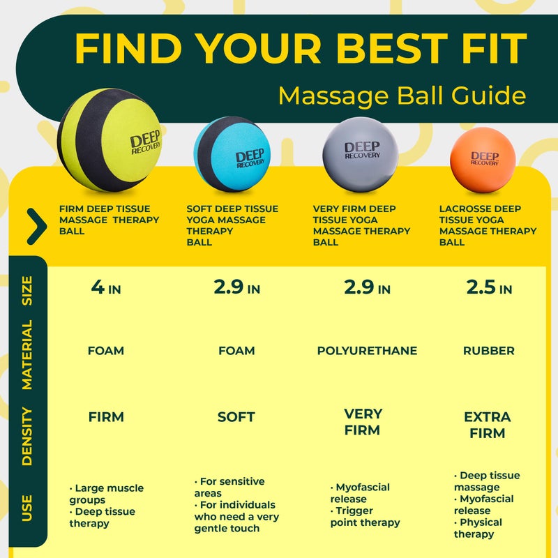 Deep Recovery Yoga Deep Tissue Massage Ball Set, Firm Density â€“ 2.9-Inch Myofascial Release Balls for Feet, Back, Neck, Legs & Arms â€“ Trigger Point & Mobility Therapy (2-Pack) - Image 5