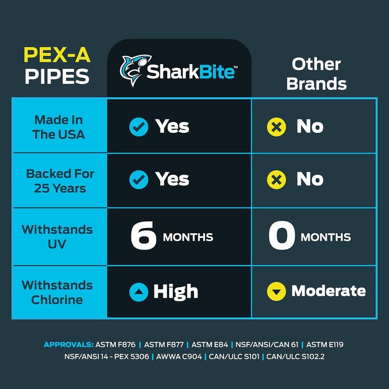 SharkBite أنبوب PEX-A أبيض 1/2 بوصة × 100 قدم، مصنوع في الولايات المتحدة الأمريكية، أنبوب مياه مرن للسباكة، UA60W100 - Image 4