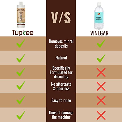 Tupkee Universal Descaling Solution for Keurig Breville Nespresso & Delonghi (2 Uses) | Coffee Machine Descaler Cleaner | Liquid To Descale Automatic Coffee Makers & Espresso Machines - Image 5
