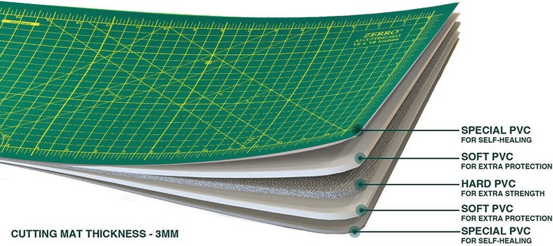 ZERRO Cutting Mat 18" x 24" Self Healing Professional Double Sided Sewing Rotary Mat Thick 5-Layer with Imperial/Metric (A2) - Image 4