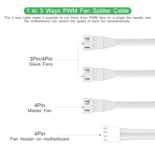 PANO-MOUNTS 2 Pack 10.6inch 4Pin PWM Fan Extension Splitter Cable 1 to 3 Ways - with 3Pin 4Pin Male Connector for Computer Case & CPU Cooling Fans(White) - Image 2