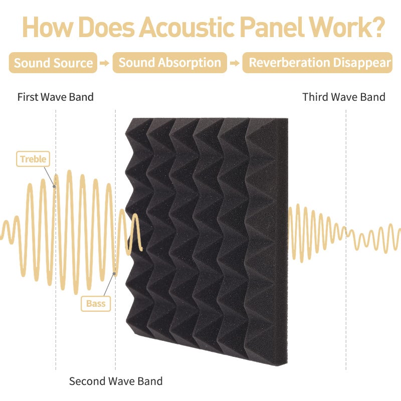 AUSLET 36 Pack AUSLET Acoustic Panels 12 x 12 x 2 Inches, Pyramid Sound Proof Foam Panels for Wall, High Density Black Acoustic Foam Panels,Soundproof Wall Panels - Image 4