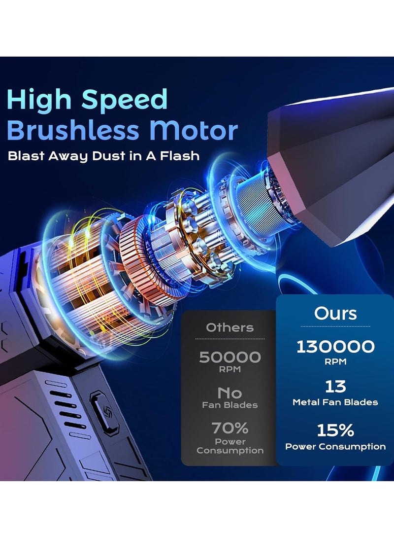 إي وورلد منظف هواء كهربائي بسرعة 130000 دورة في الدقيقة، مروحة سوبر جيت محمولة مع 3 سرعات قابلة للتعديل، منفاخ جيت مصغر للسيارة، الكمبيوتر، لوحة المفاتيح، العدسات، يعمل بنوع سي ويشحن بشكل لاسلكي. - Image 5
