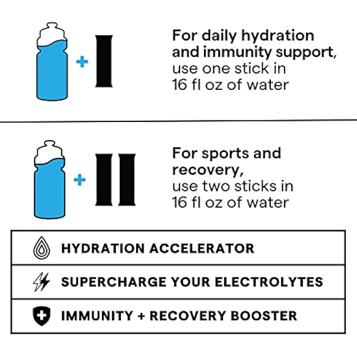 SOS Hydration ORS Electrolyte Powder Stick Packs | Oral Rehydration Solution | Low Sugar | Rapid Rehydration | Made in USA | Keto | Lemon | 8 Servings - Image 4