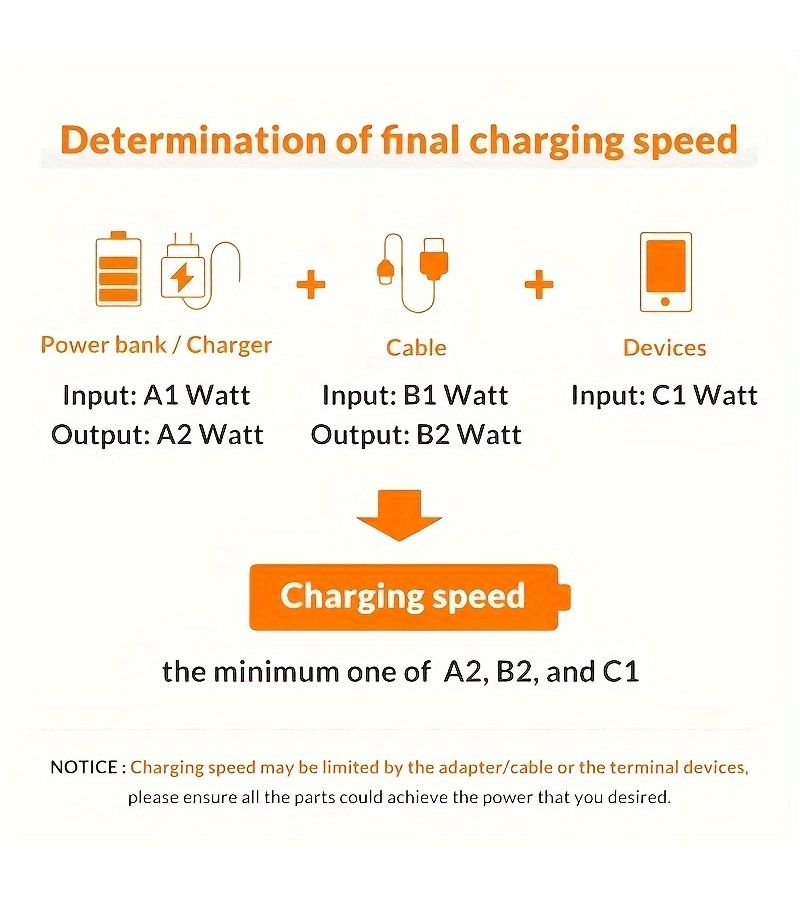 Yellow Thickened 10 in 1 Universal USB Charging Cable for Mobile Phones - Image 5