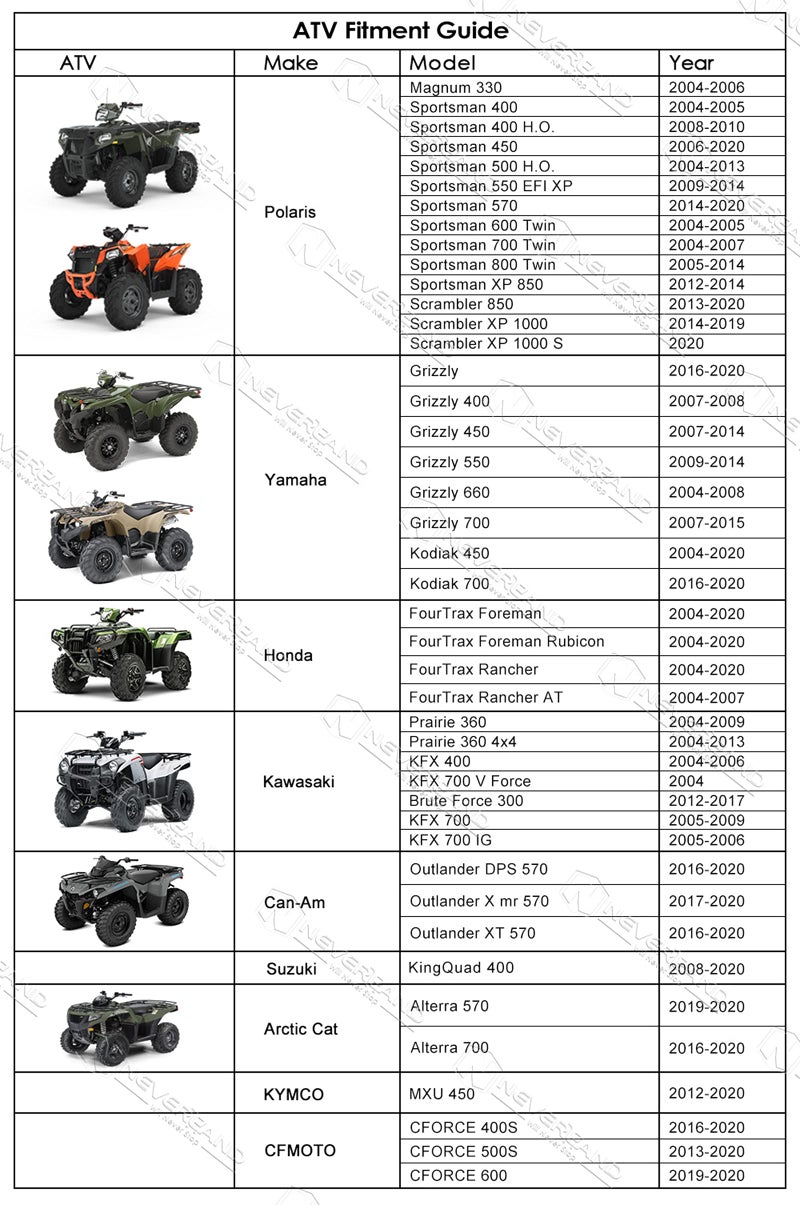 NEVERLAND ATV Cover 300D Oxford Cloth Compatible with Polaris Sportsman Yamaha Grizzly Honda Kawasaki with Straps Reflective Storge, Heavy Duty Waterproof 4 Wheeler Cover Quad Cover for All Season - Image 3