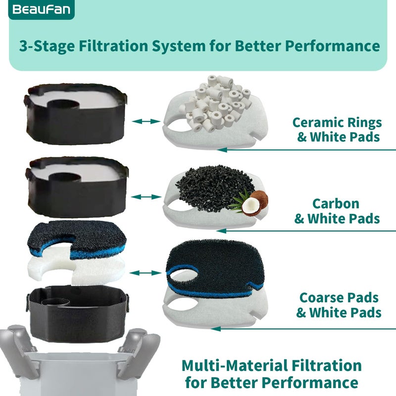 beaufan 16 Pcs Fit AMOSIJOY 172/225/265GPH/264GPH Aquarium External Filter and Coospider-repta Aquarium Filter, 6 White Floss, 2 Coarse Filter Pads, 2 Coconut Shell Carbon, 2 Ceramic Rings&4 Bag - Image 3