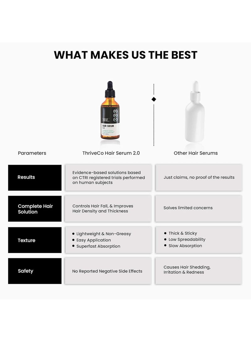 ثريفيكو سيروم نمو الشعر 2.0 لنمو الشعر والتحكم في تساقط الشعر | مع ريدينسيل + أناجين + روزماري + بروكابيل + كابيليا لونجا | للرجال والنساء | 50 مل (عبوة من 3) - Image 5