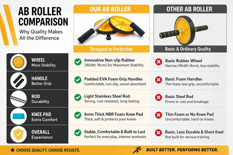 PRO365 Premium Ab Wheel Roller | Heavy Steel Rod | Core Home Workout Equipment 100 Kg | 6MM Knee Mat | Lifetime Brand Warranty - Image 4