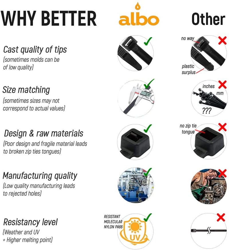 ALBO Zip Ties Black 12 Inch 1000 Pack 50 lb, Long Plastic Cable Ties Thick 0.19 Inch Tie Wraps Heavy Duty UV Resistant Nylon Wire Ties for Indoor and Outdoor - Image 3