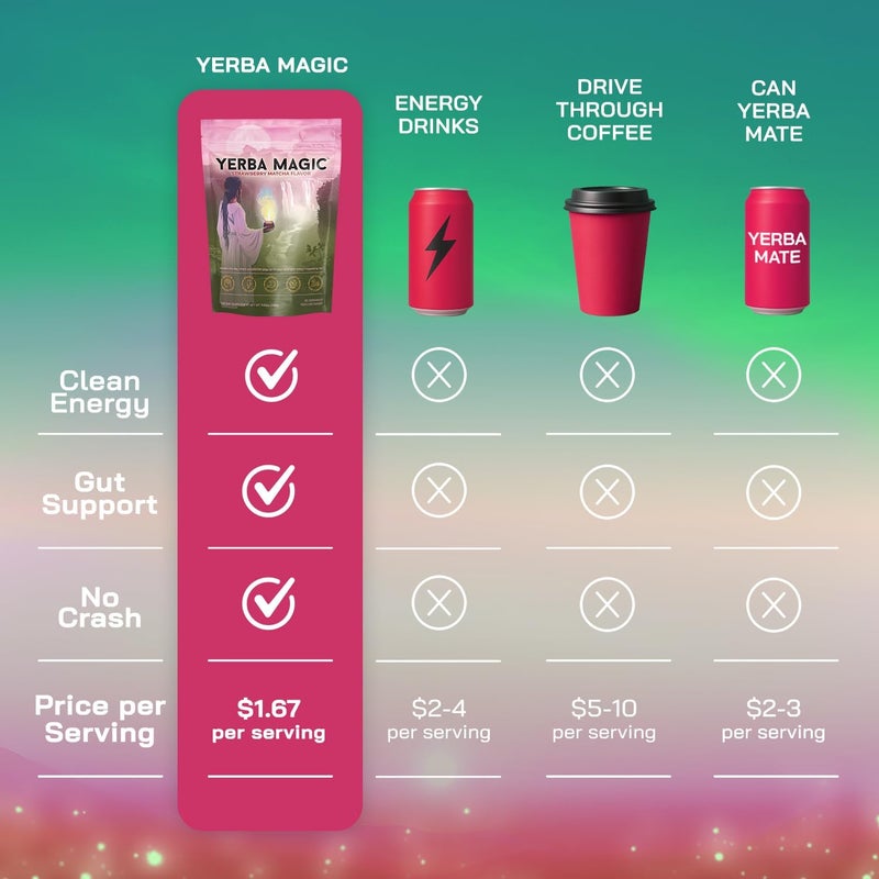 BRAINISTA Yerba Magic Strawberry Matcha - Instant Yerba Mate Tea Powder with Nootropics, Prebiotics & Probiotics for Clean Energy and Mental Clarity - Image 5