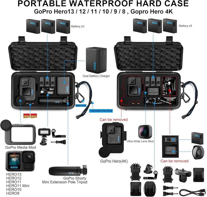 ليكوفي حقيبة المقاومة للماء والصلبة للاستخدام أثناء السفر، متوافقة مع كاميرات Gopro Hero 13/12/11/10/9، Hero 4K، LIT Hero، Media Mod، وغيرها من الإكسسوارات (الحقيبة والكيس معًا فقط). - Image 2