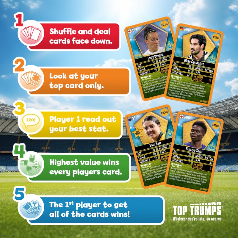 توب ترامبس Top Trumps World Football Stars Top 200 Card Game - Pack no. 6, Virgil Van Dijk, Thomas Muller, Saka and Odegaard Dedicated Deck Playing Card Game - Collect All Packs - Image 2