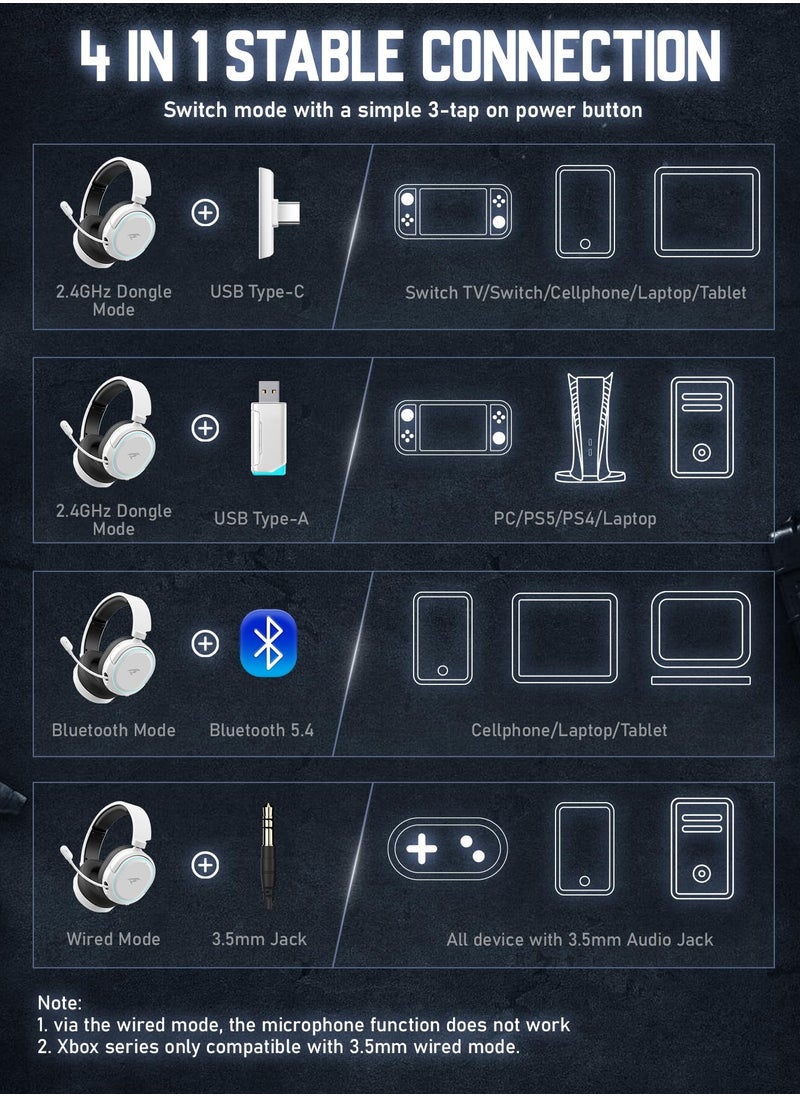 بيكن - سماعة الألعاب اللاسلكية PICUN G2 RGB، صوت محيطي 7.1، سماعات ألعاب USB 2.4 جيجا هرتز مع ميكروفون إلغاء الضوضاء ENC Bluetooth، سماعة رأس لاسلكية للكمبيوتر الشخصي PS5 PS4 Mac Switch - Image 1