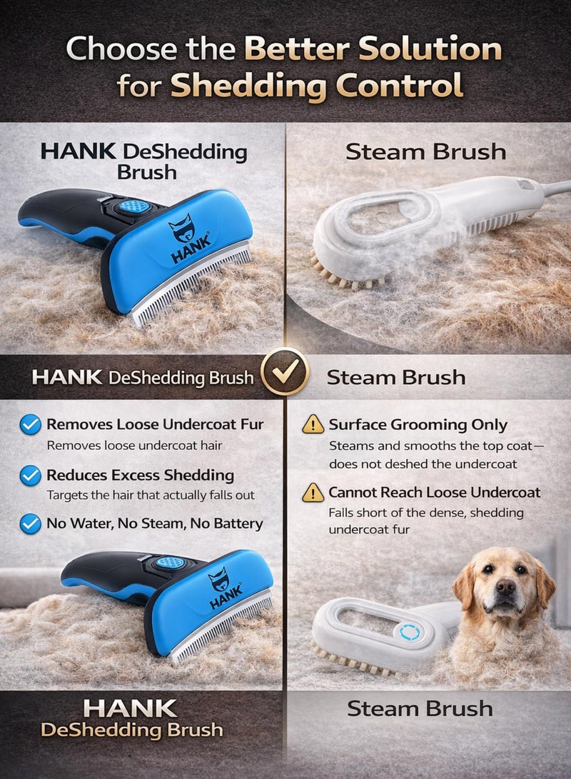 HANK Deshedding Brush for Dogs - Pet Grooming Tool - Zig Zag 6mm Large Blade - Reduce Dog Hair Shedding - Suitable for Short Medium Long Hair & All Breeds (Curved Shape) - Image 3