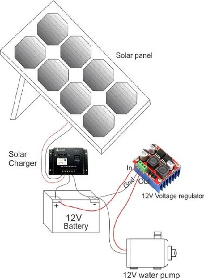 لايت أوبجيكت مضخة مياه صغيرة تعمل بالتيار المستمر، 7 لتر/دقيقة. مناسبة لتبريد وحدة المعالجة المركزية ونوافير المياه الصغيرة. - Image 2