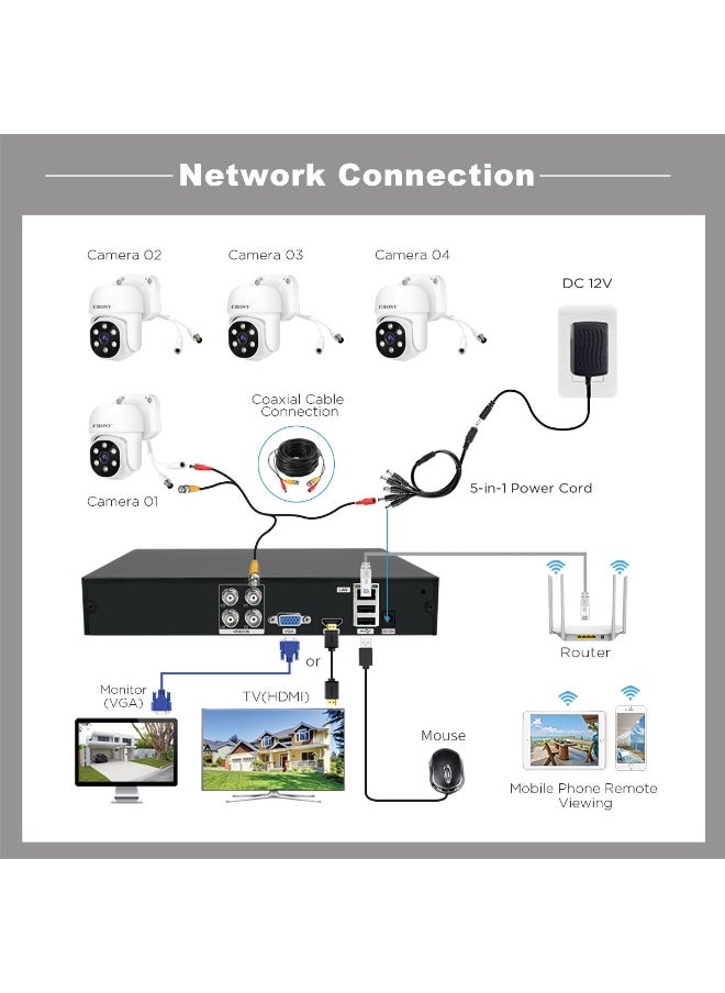NVS004-WIFI-5MP 4CH 5MP XVR Security Camera Kit with 1080P Outdoor Indoor IP66 Cameras, Full-Color Night Vision, Motion Detection, Two-Way Audio, Remote App View, HDMI/VGA Output, H.265+ Recording, 16TB HDD Support, 4CH Simultaneous Playback, PTZ Control, Waterproof CCTV System for Home & Business Surveillance