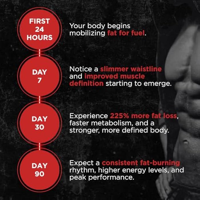 UNALTERED محسن حرق دهون البطن للرجال - حبوب طبيعية لفقدان الوزن لدعم تقليل الدهون في الجسم، والحفاظ على الكتلة العضلية النحيفة، وعمليات الأيض الصحية - مكمل غذائي CLA - 90 كبسولة لينة - Image 3