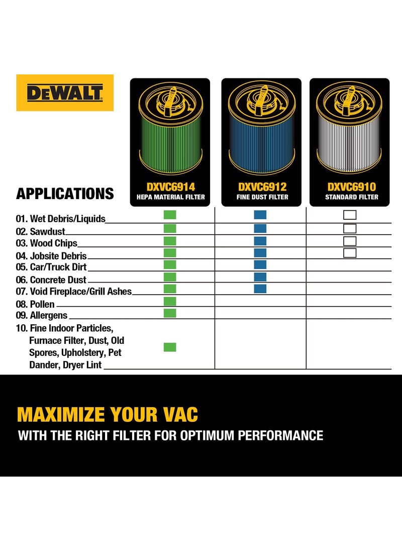 DEWALT DEWALT DEWALT Filter Reg 6 16 Gallon  - Image 5