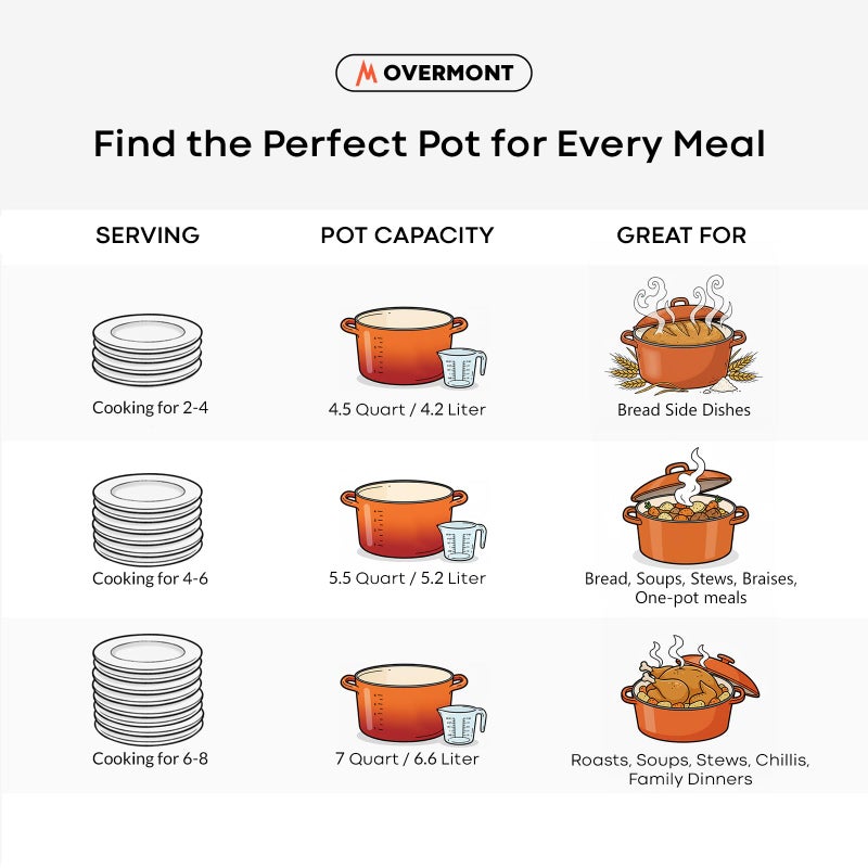 Overmont Enameled Cast Iron Dutch Oven - 5.5QT Pot with Wide Handles Lid Cookbook & Cotton Potholders - Heavy-Duty Pre-Seasoned Cookware Oven Safe to 500Â°F for Braising, Stews, Roasting, Bread Baking - Image 5