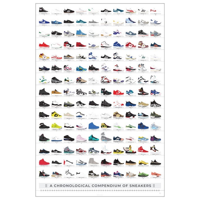 POP CHART HISTORY OF SNEAKERS POSTER 24 X 36 LARGE PRINT CHRONOLOGICAL COMPENDIUM OF 150 SHOES NIKE JORDANS REEBOKS ADIDAS AND MORE SNEAKERHEAD WALL ART FOR BEDROOM 100 MADE IN USA