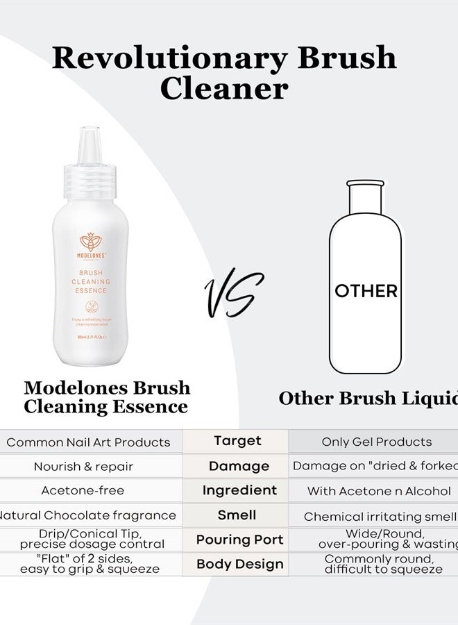 Modelones Nail Art Brush Cleaner & Restorer for Solid Gel Polish/Nail Extension Gel/Builder Gel/Nail Art Liner/Dip Powder/Acrylic Powder Manicure Brush DIY Salon at Home - 80ml/2.71 Fl.Oz