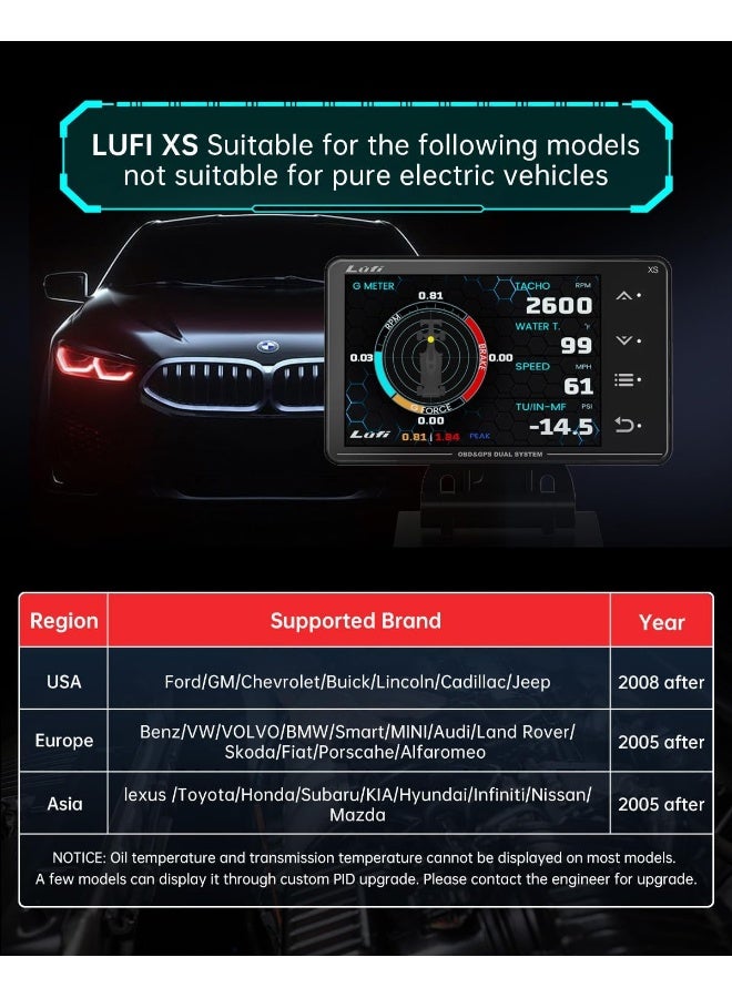 Lufi Xs OBD2 Gauge Display, GPS Speedometer, Car Inclinometer, Boost Gauge, RPM Meter, Heads Up Display for Car, Multifunction Digital Gauge Cluster - Image 2