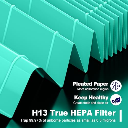 PETOX MK01 & MK06 True HEPA Filter Replacement Compatible with Aroeve MK01, MK06, ToLife TZ-K1 and Kloudi DH-JH01 Air Purifier, Pet Dander Version, Green, 2 Pack - Image 2