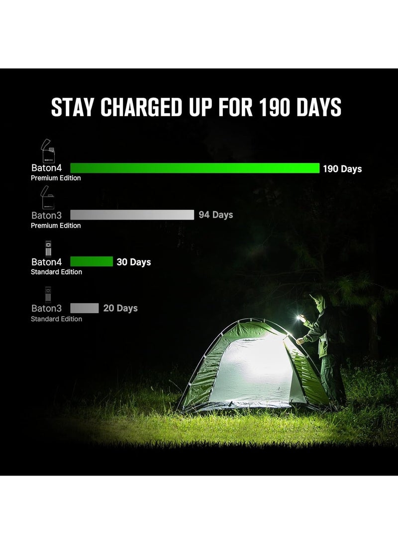 EDC Flashlight, Portable And Compact LED Flashlight, High Lumens Rechargeable Small Bright Flashlight, IPX8 Waterproof Torch For Camping Outdoors, (Green, Pack Of 2pcs)