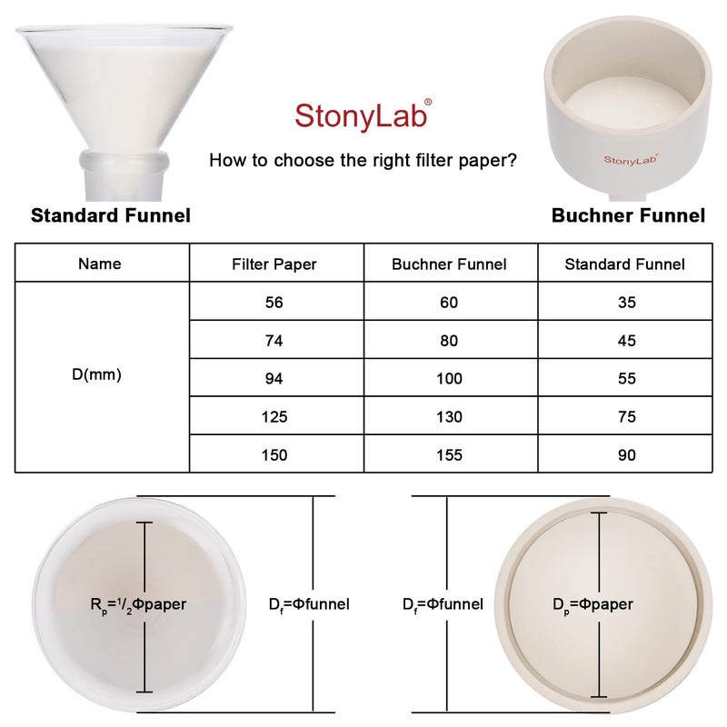 stonylab دوائر ورق ترشيح ستوني لاب الكمية، ورق ترشيح من السليلوز بقطر 74 مم مع قدرة احتجاز جسيمات بحجم 20 ميكرون، سرعة ترشيح متوسطة، عبوة من 100 قطعة - Image 5