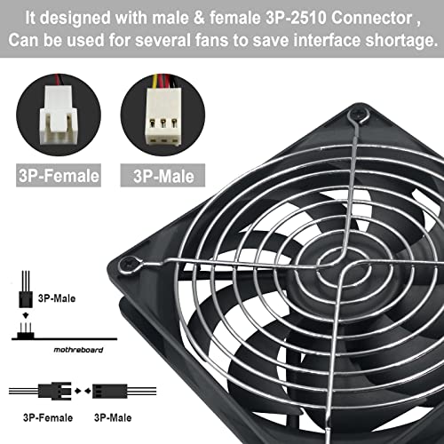 PANO-MOUNTS 3-Pack 120mm 24V DC High Airflow Computer PC Case Fan 120x120x25mm 3Pin 4.72inch Dual Ball Bearing Brushless Exhaust Cooling Fan for Mining Rig Frame Rack Air Miner PSU with Metal Guard 3000RPM - Image 3