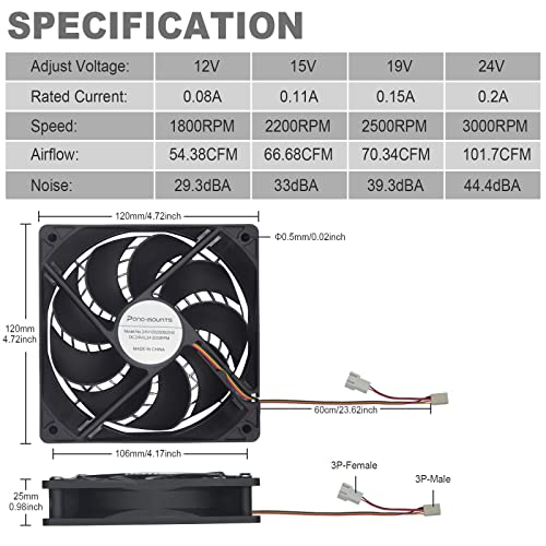 PANO-MOUNTS 3-Pack 120mm 24V DC High Airflow Computer PC Case Fan 120x120x25mm 3Pin 4.72inch Dual Ball Bearing Brushless Exhaust Cooling Fan for Mining Rig Frame Rack Air Miner PSU with Metal Guard 3000RPM - Image 2