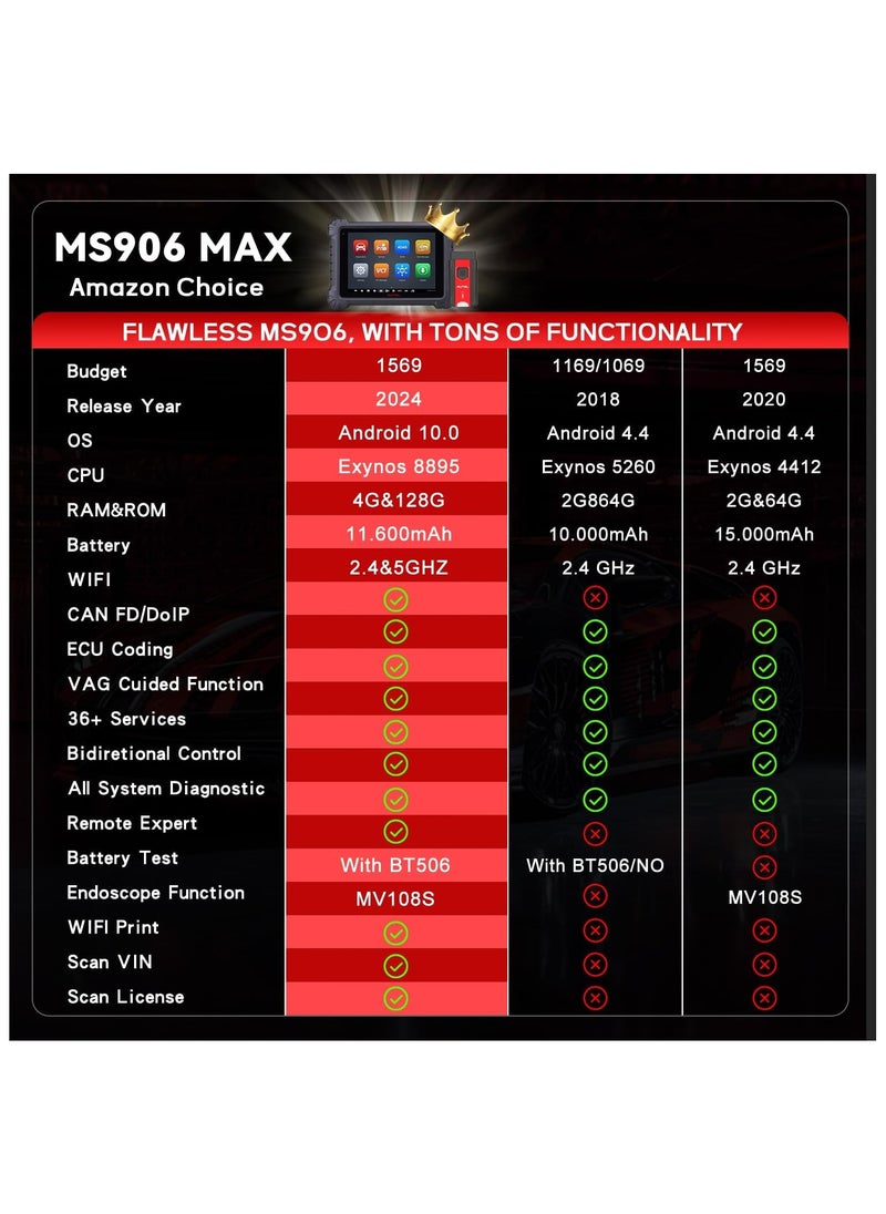 أوتل utel MaxiSys MS906MAX 2025، أفضل بكثير من MS906 Pro، ماسح Autel، أداة فحص متقدمة، أداة تشخيص ثنائية الاتجاه، ترقية MK900، MP900BT، MS906BT، MK908، أكثر من 3000 اختبار نشط، تشخيص جميع الأنظمة  - Image 3